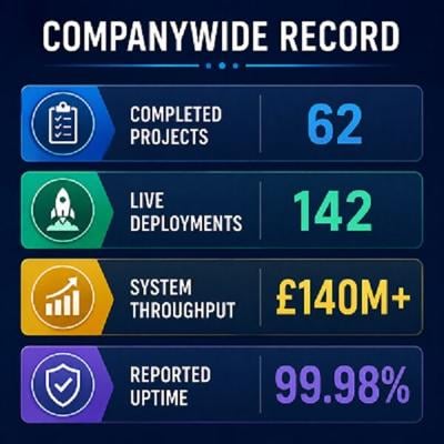 Stronza Builds Strong Momentum in Canada as Demand for Dependable Software Grows