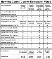 How the Carroll County delegation voted March 26