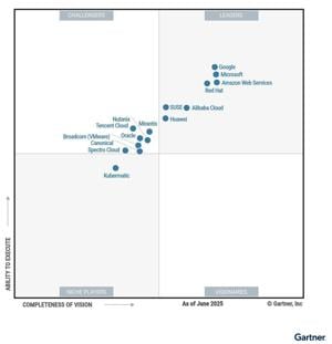 Huawei Named a Leader in the Gartner® Magic Quadrant for Container Management