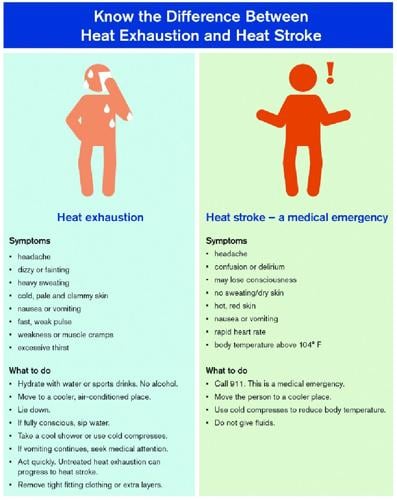 Wheel Family Fun - Heat wave - heat stroke or exhaustion