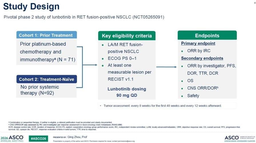 Kelun-Biotech Presents Pivotal Phase II Data for Lunbotinib Fumarate (A400/EP0031) in RET Fusion-Positive NSCLC at 2026 ASCO