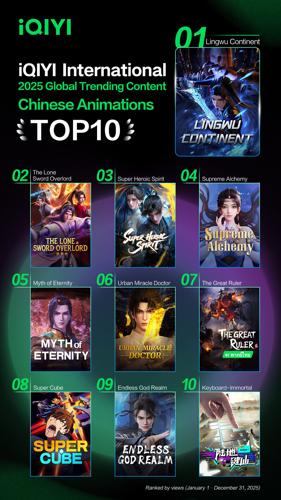 iQIYI International Unveils 2025 Global Trending Content: Asian Storytelling Captures Global Audiences