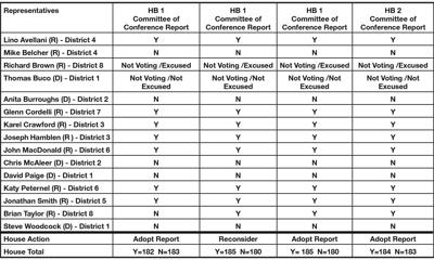 chart
