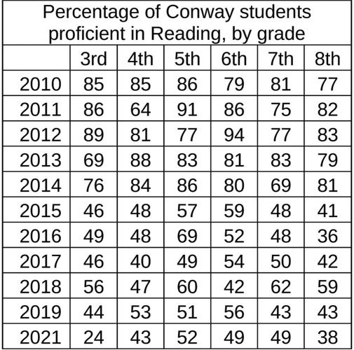 Reading Proficiency
