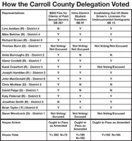 How the Carroll County delegation voted May 22