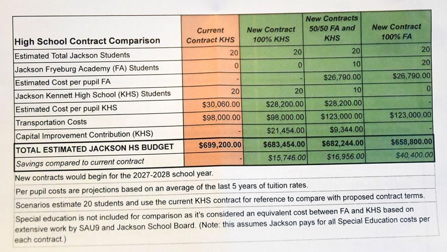 contract comparison