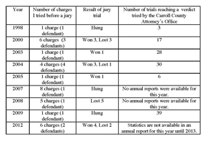 Diana G. Bolander: In response to statements by Attorney Robin Gordon