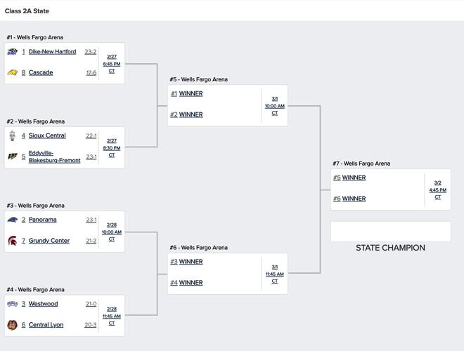 Addison Frake Congratulations, Cougars! | | cpioneer.com