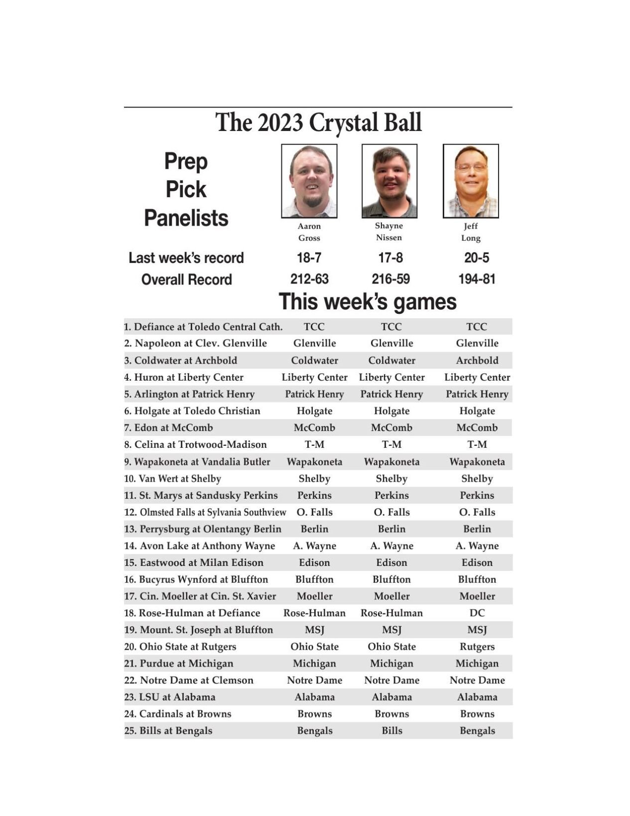 Football Crystal Ball Local Sports