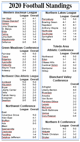 nfl standings 2020