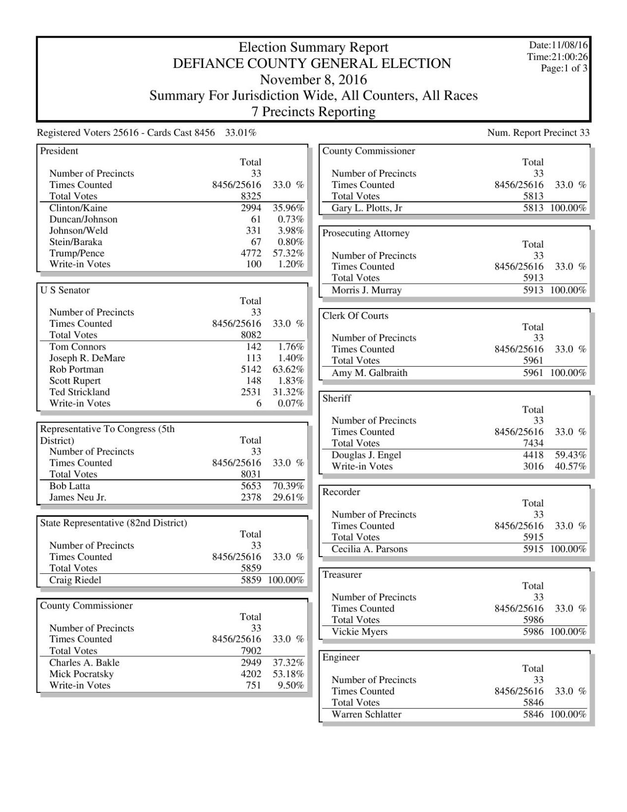 Defiance Crescent News Obituaries - 8u3zi2m