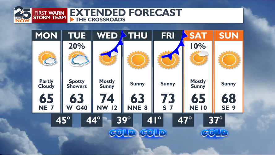 More rain chances and cold fronts ahead | News | crossroadstoday.com