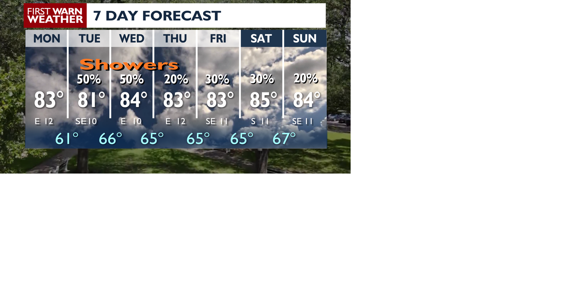 Showers possible this week