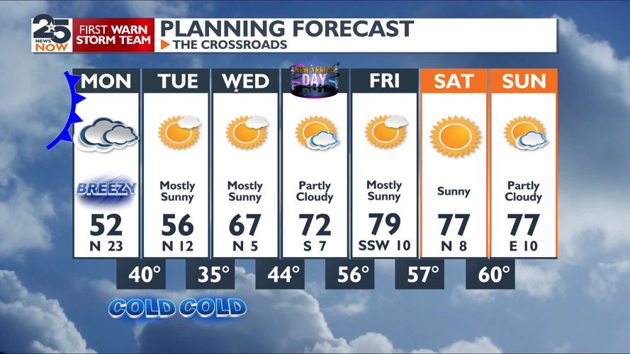 Cold front tonight with high fire risk tomorrow | Weather ...