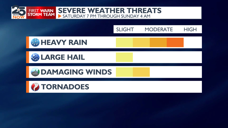 Severe weather now possible this weekend | Weather | crossroadstoday.com