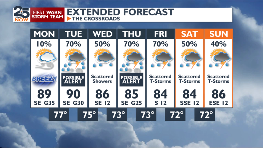 Multiple rounds of rain and storms coming this week | Weather ...