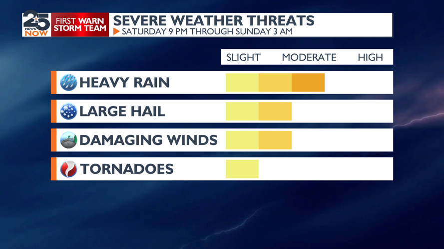 Cold front to bring possible strong storms and chilly weather | News ...