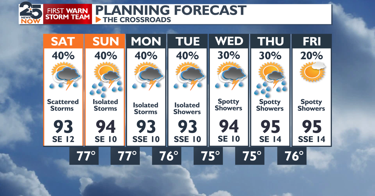 Tropical showers for weekend