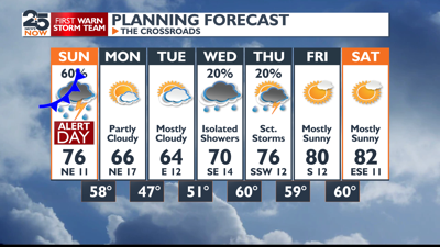 Sunny skies for now, but thunderstorm chances will return | Weather ...