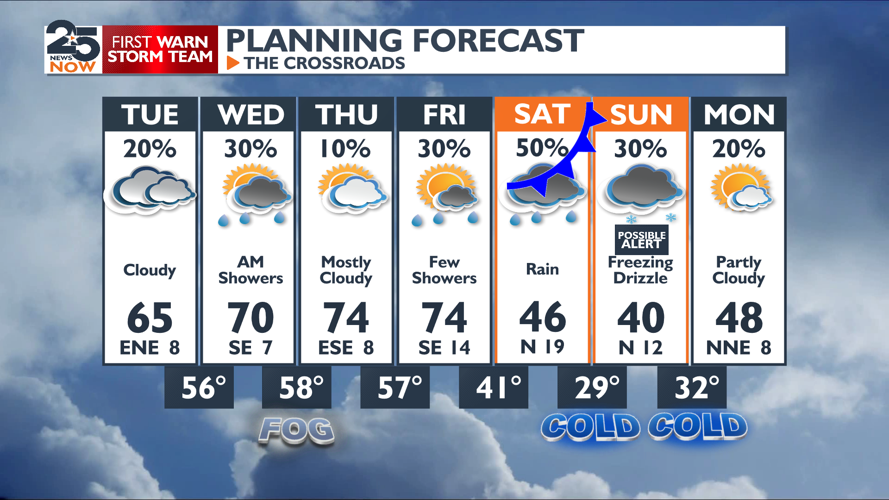 Strong Cold Front Saturday | Weather | crossroadstoday.com
