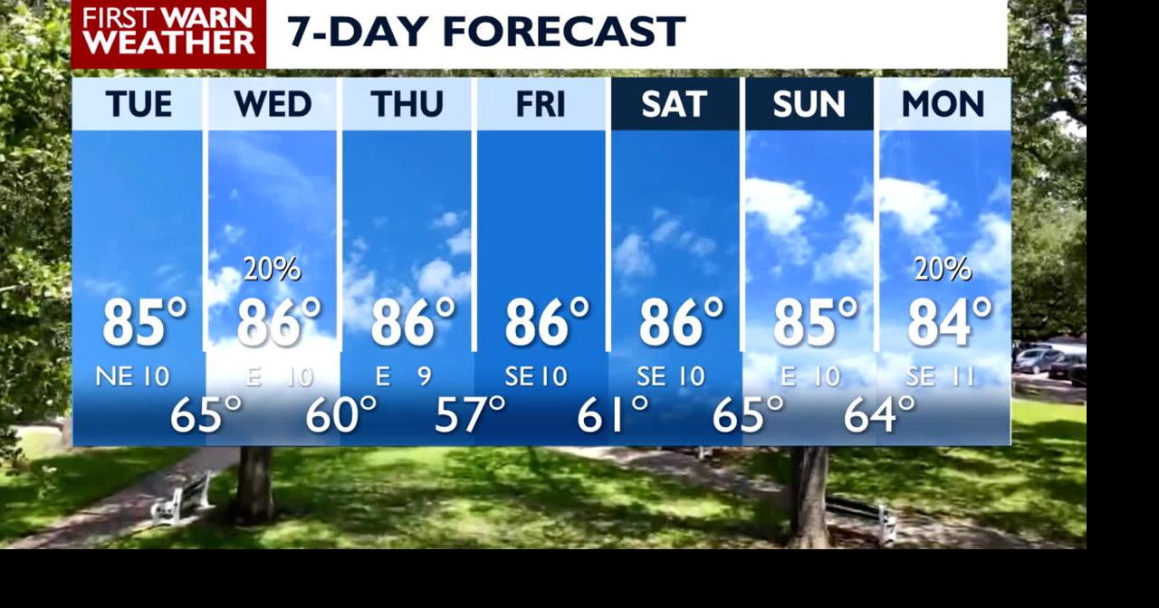 Nice weather continues with small coastal rain showers Wednesday ...