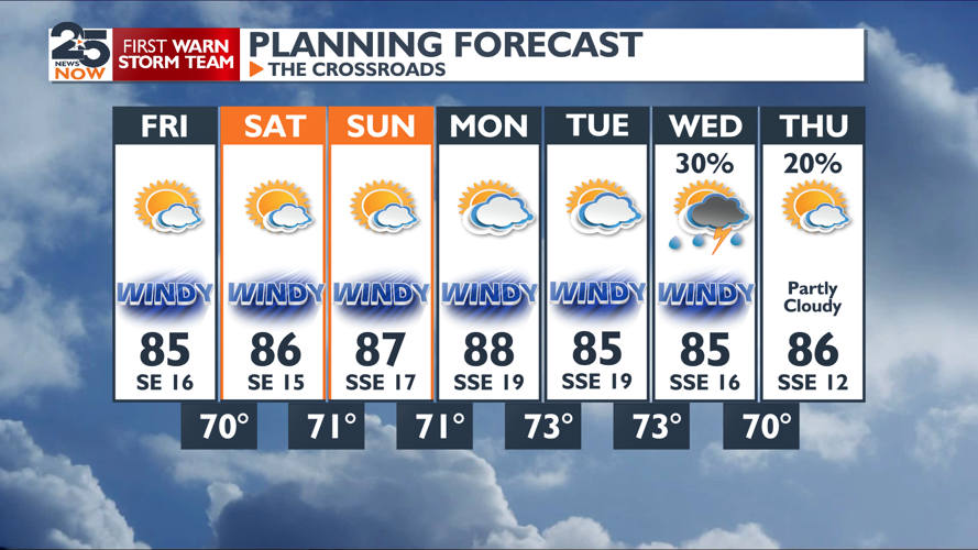 Warm, humid and windy weekend ahead | Weather | crossroadstoday.com