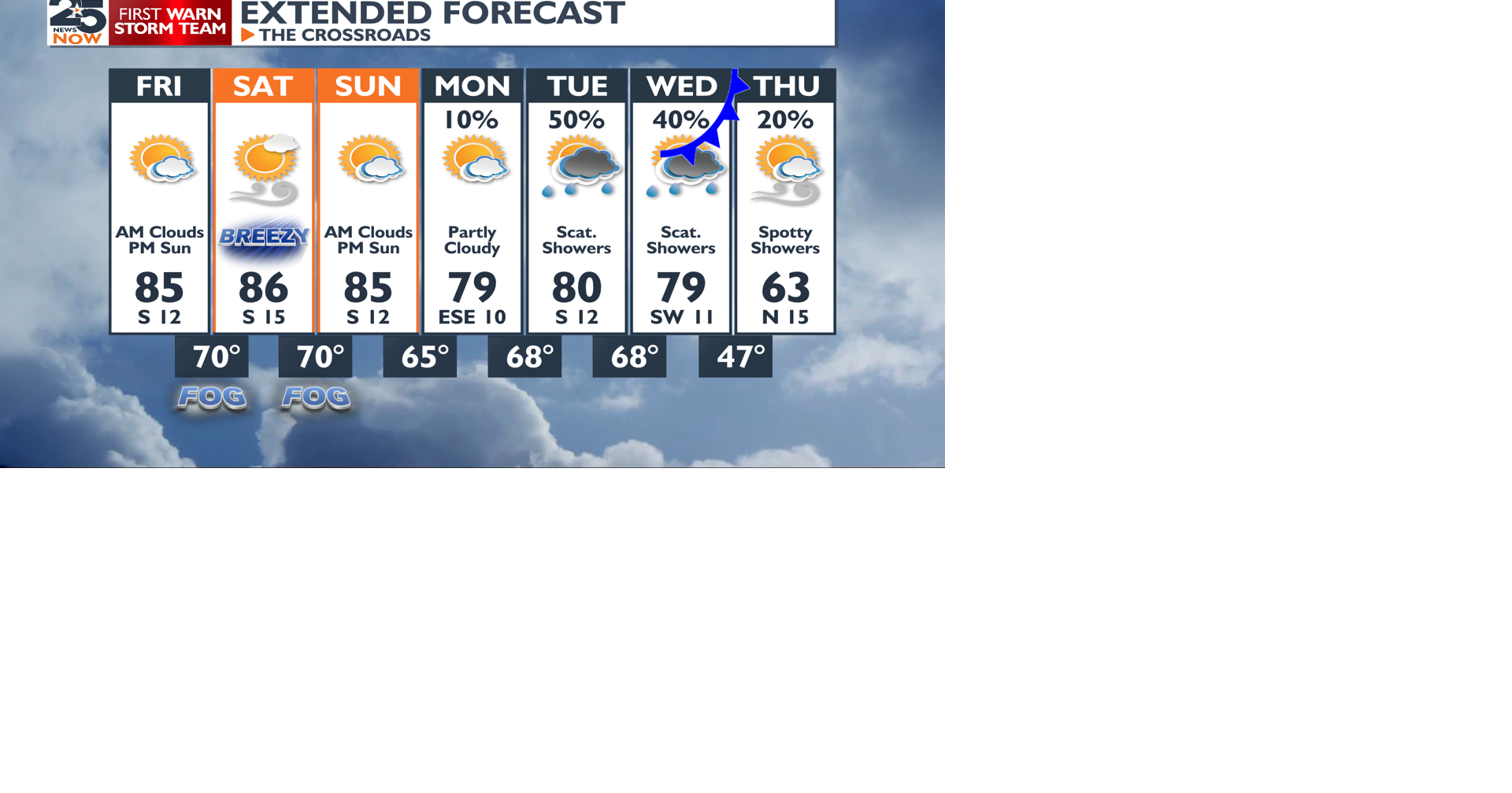 Warm Weekend Ahead Before The Next Front | Weather | crossroadstoday.com