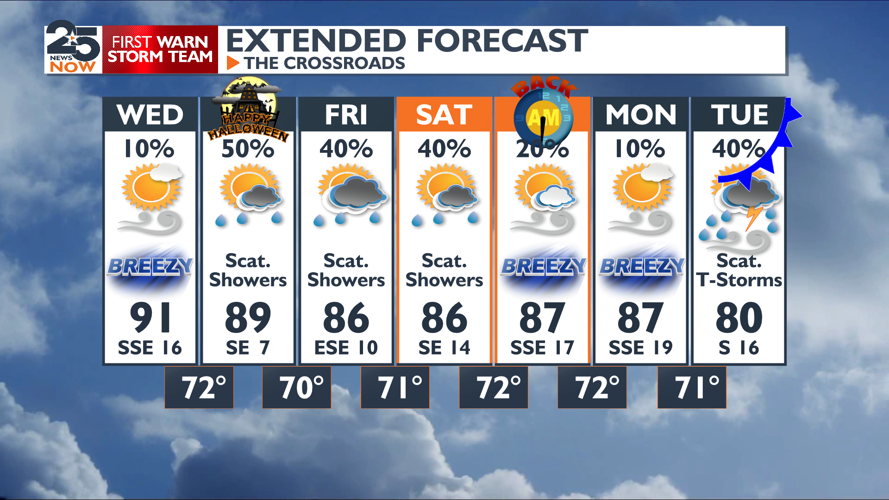 Fall cold front on the horizon with rain coming soon | Weather ...