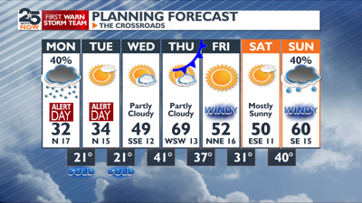 Hard freeze and record lows to start the week | Weather ...