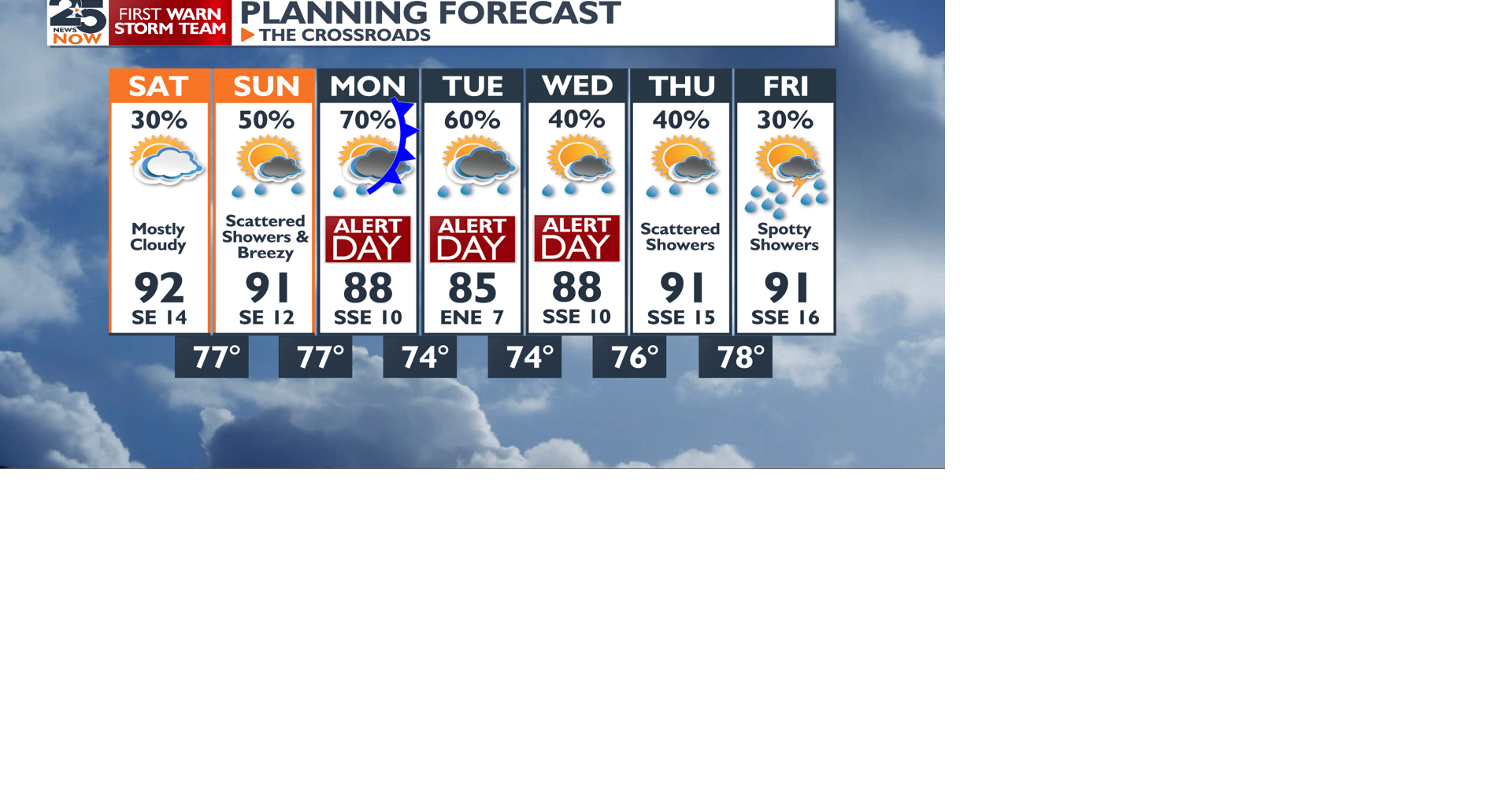 Stromy weather next week