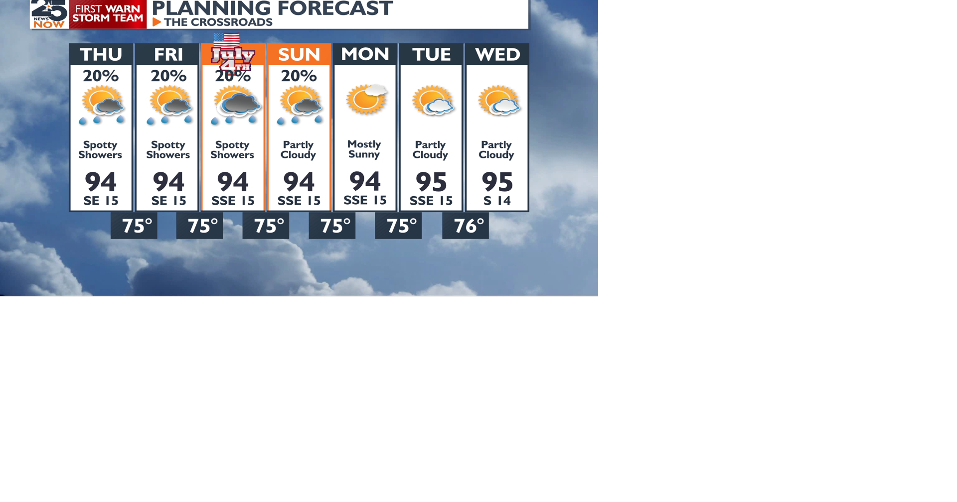 Beat the heat this weekend