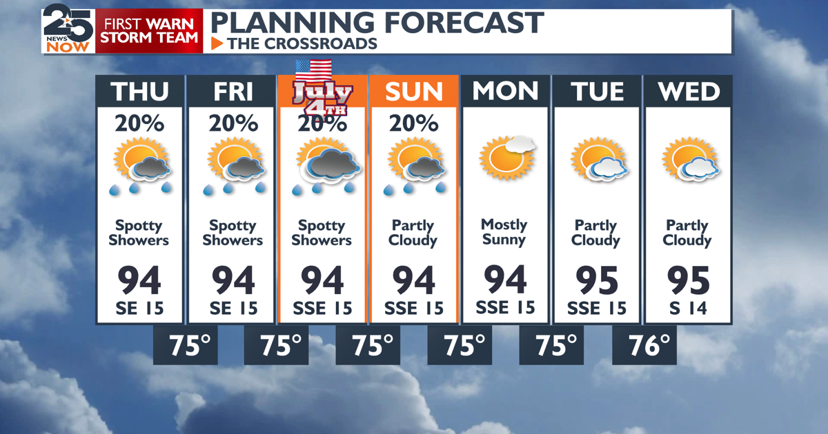 Beat the heat this weekend