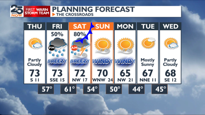 Nice weather continues before and after front | Weather ...