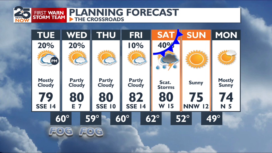 Eyeing rain chances this week | Weather | crossroadstoday.com