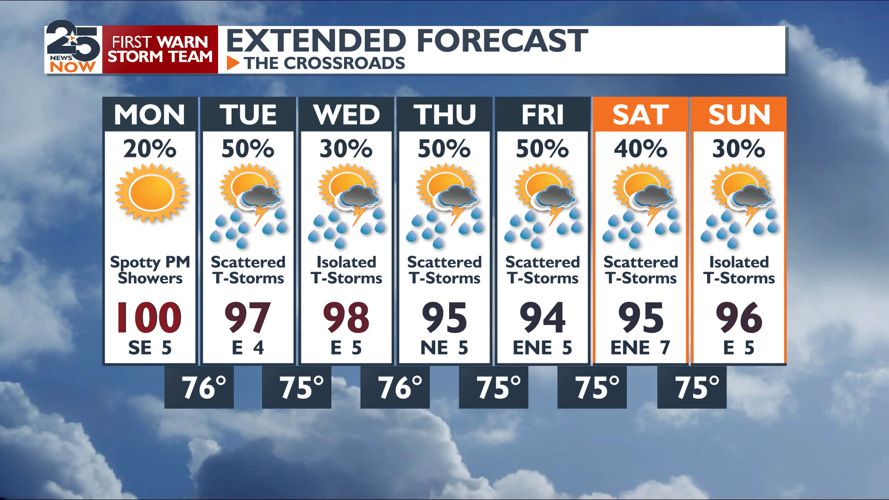 Rain chances return this week | News | crossroadstoday.com