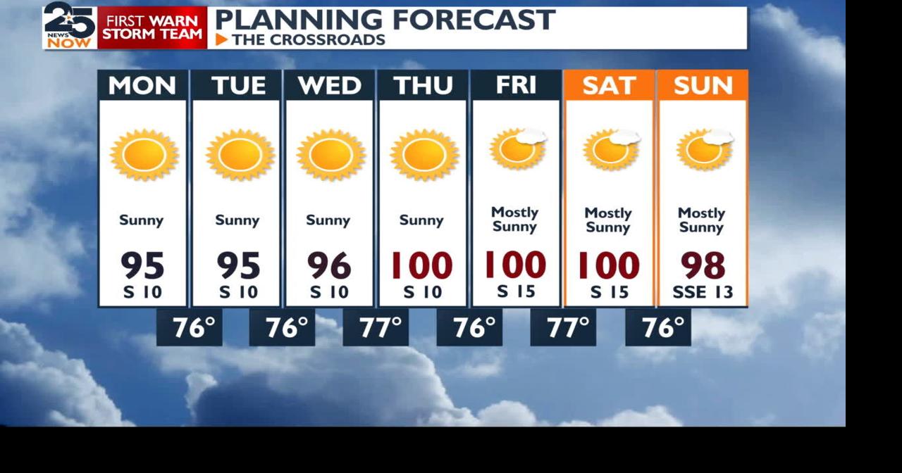 Extreme heat continues with highs reaching over 100