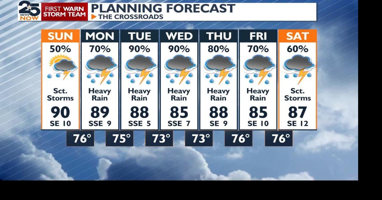 A very wet week ahead, with heavy rain potential through the week ...
