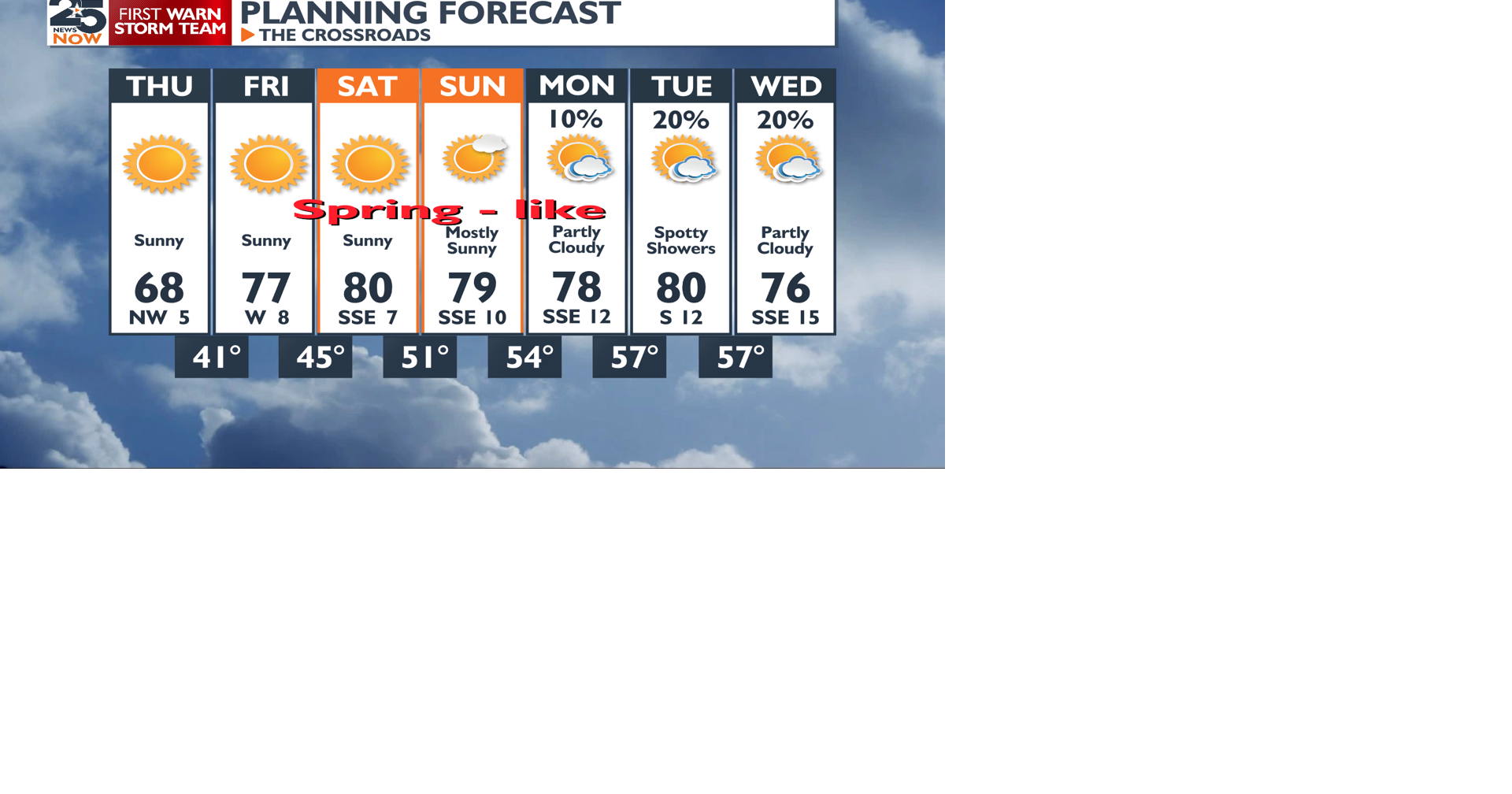 Spring like weather ahead | Weather | crossroadstoday.com