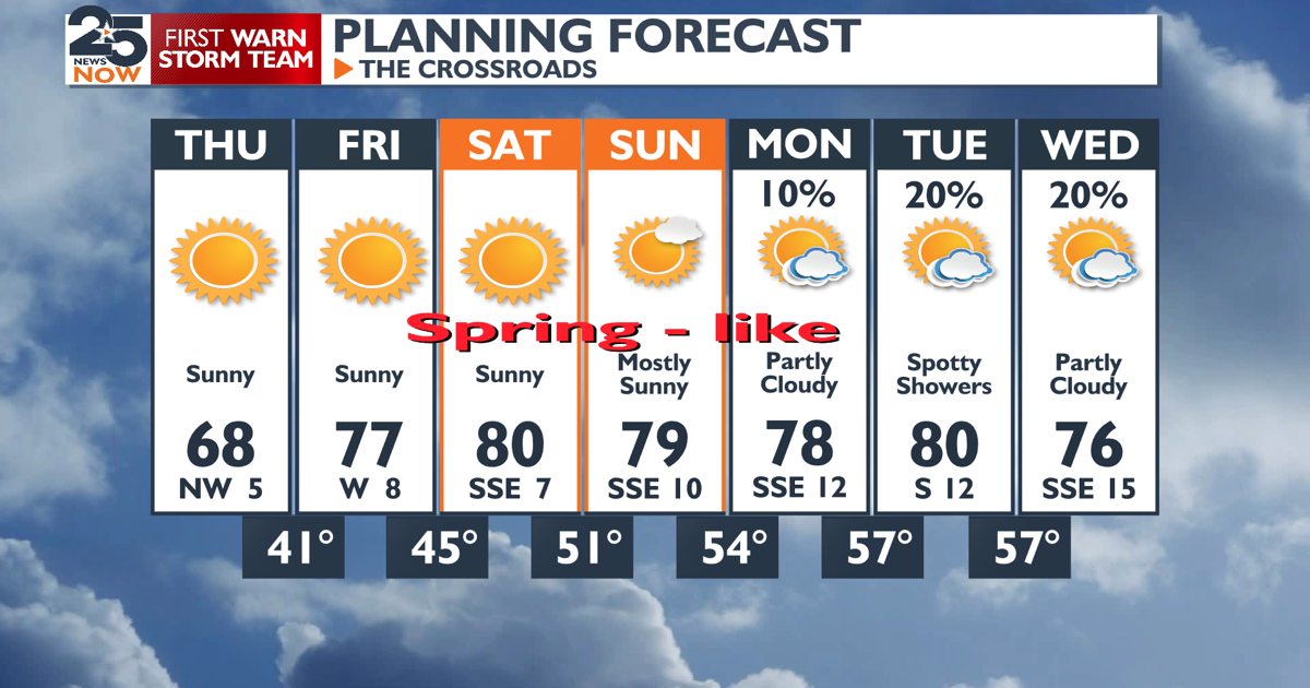 Spring like weather ahead | Weather | crossroadstoday.com