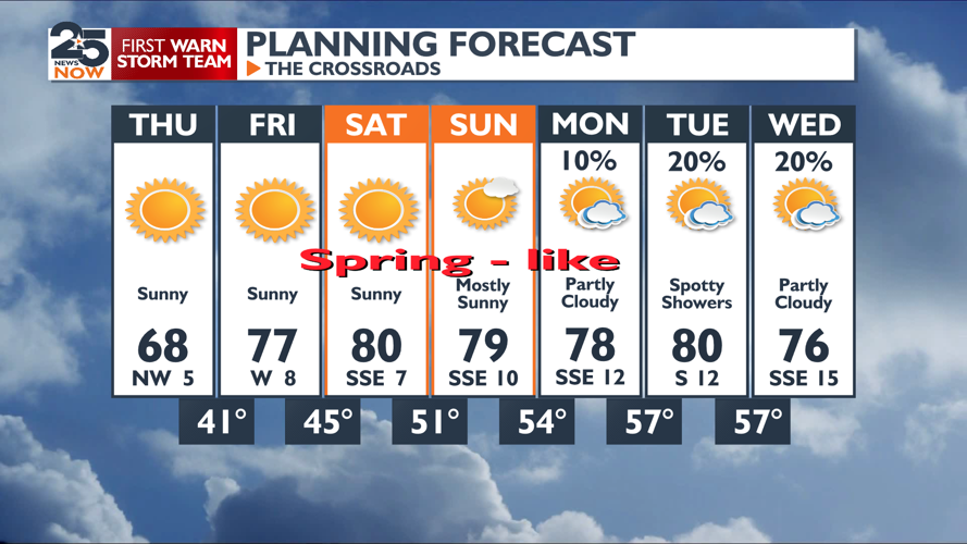 Spring like weather ahead | Weather | crossroadstoday.com