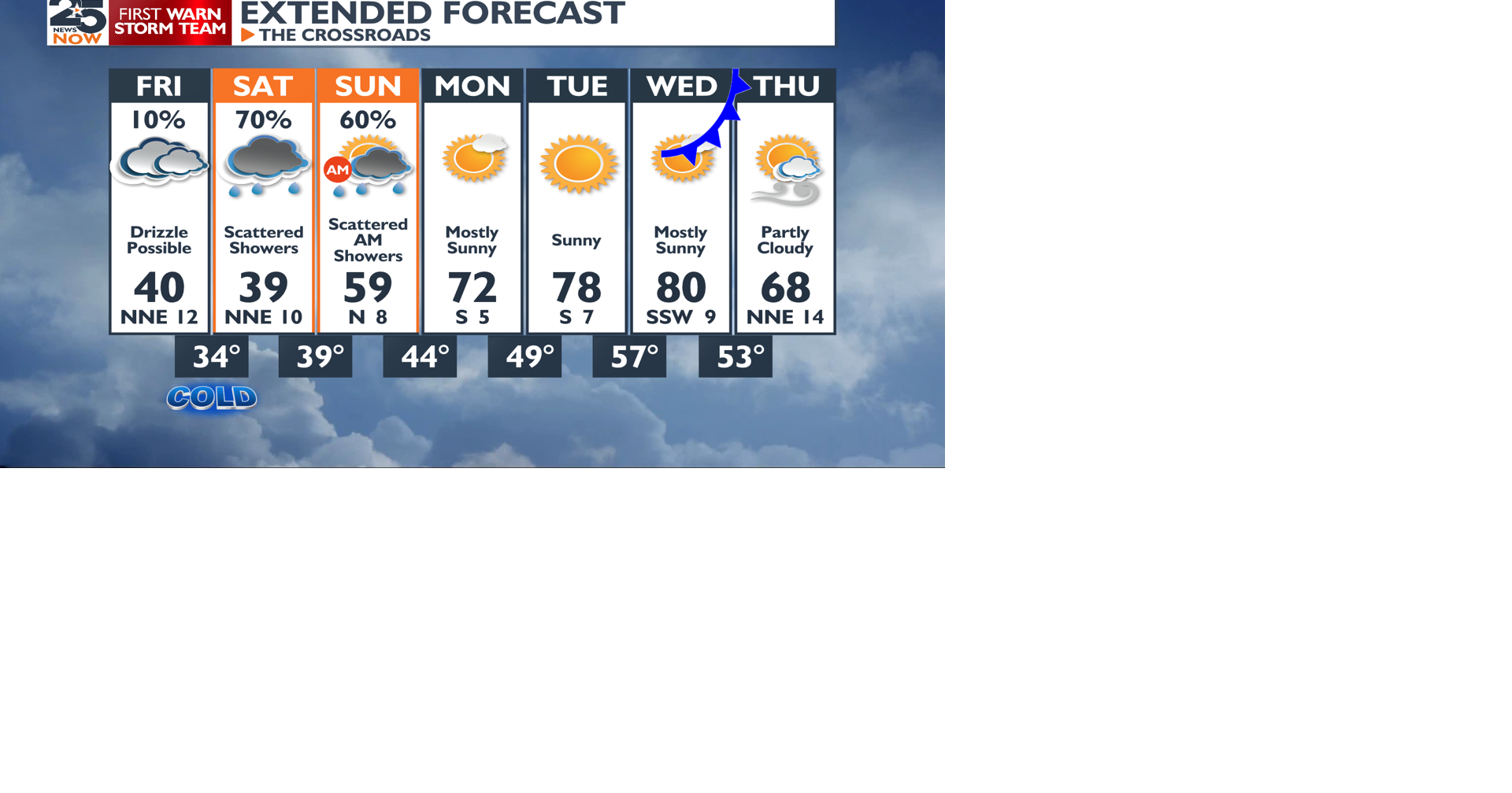 Chilly and wet weekend before spring weather returns | Weather ...