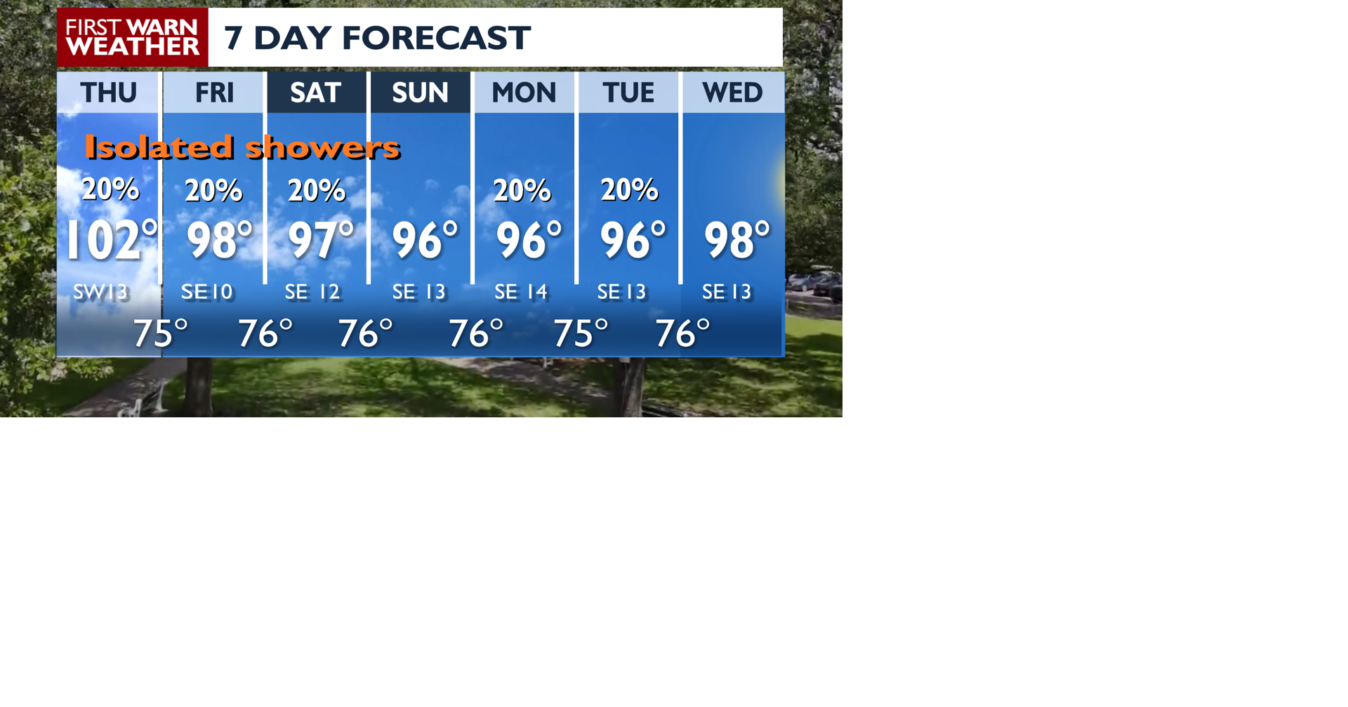 Hope for isolated showers
