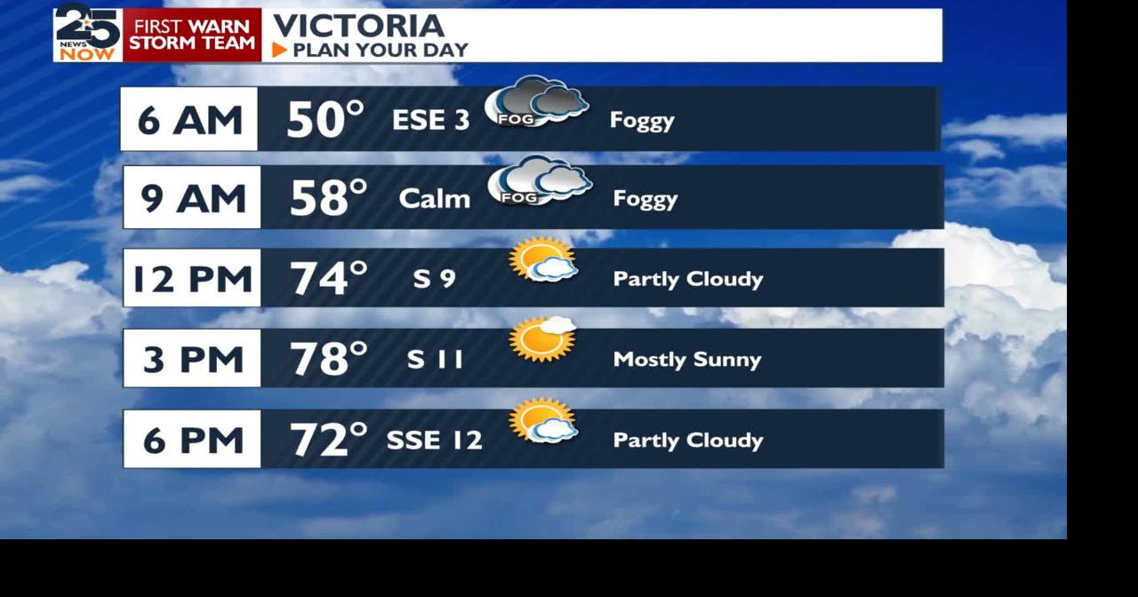Foggy start, the sunshine returns today, some rain chances next week ...