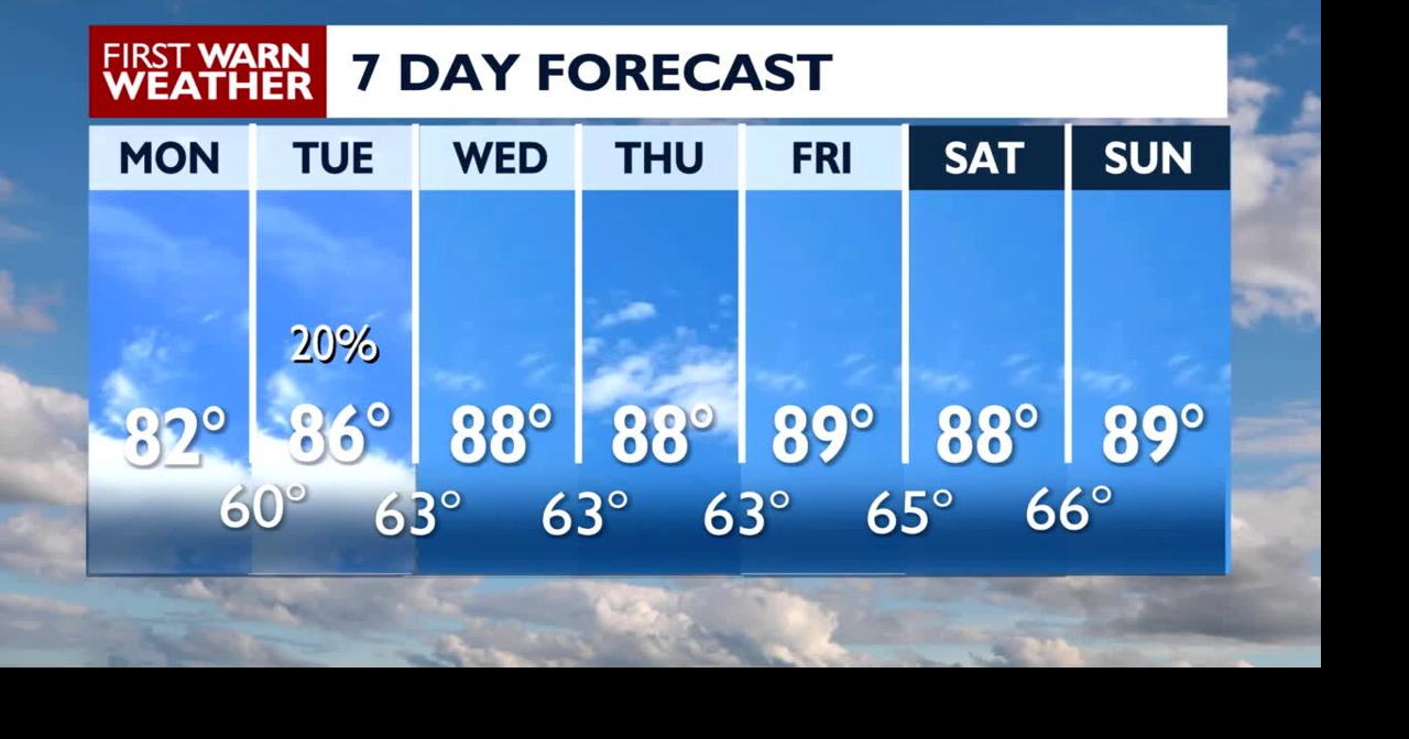 Warming trend expected with rising temperatures and humidity ...