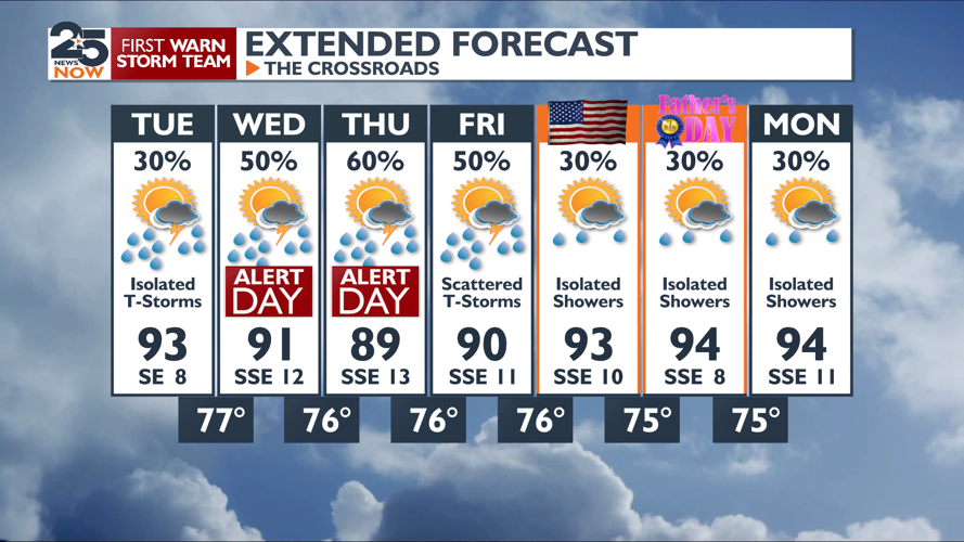 Daily rain chances for a whole week | News | crossroadstoday.com