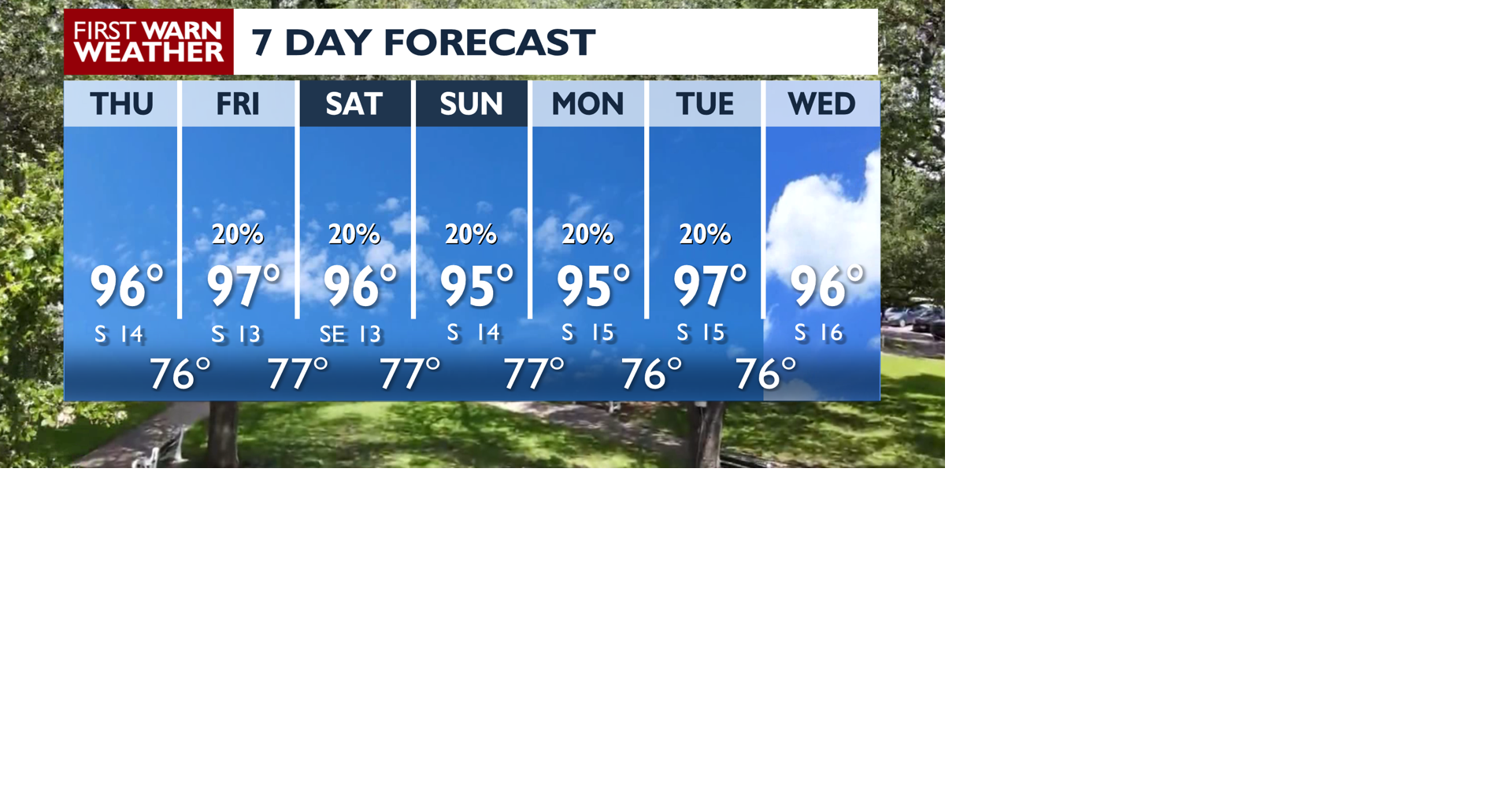 Hot and Humid through weekend