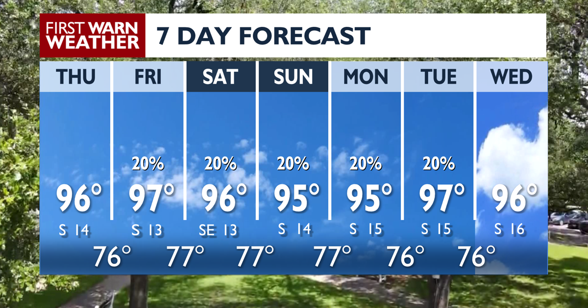 Hot and Humid through weekend