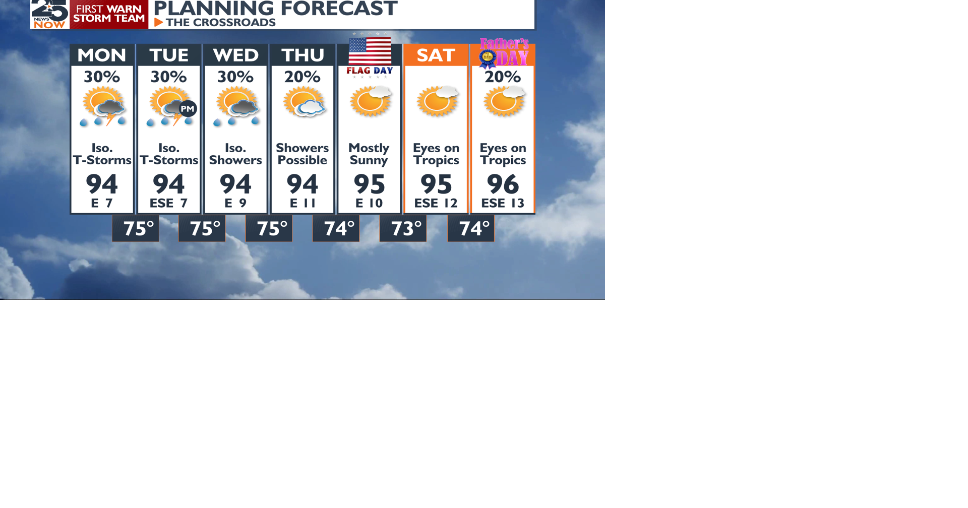 Heat and rain chances this week with eyes on the tropics | Weather ...
