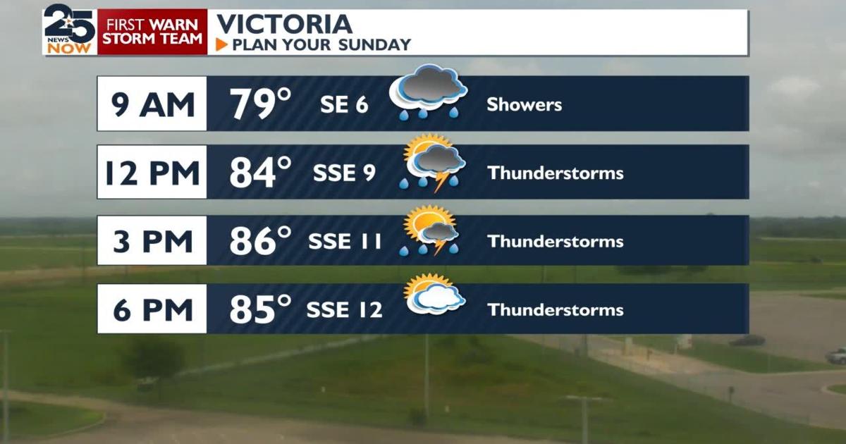 Rain chances coming to an end, with heat returning next next week ...
