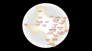 Texas Housing Prices on the Rise | News | crossroadstoday.com